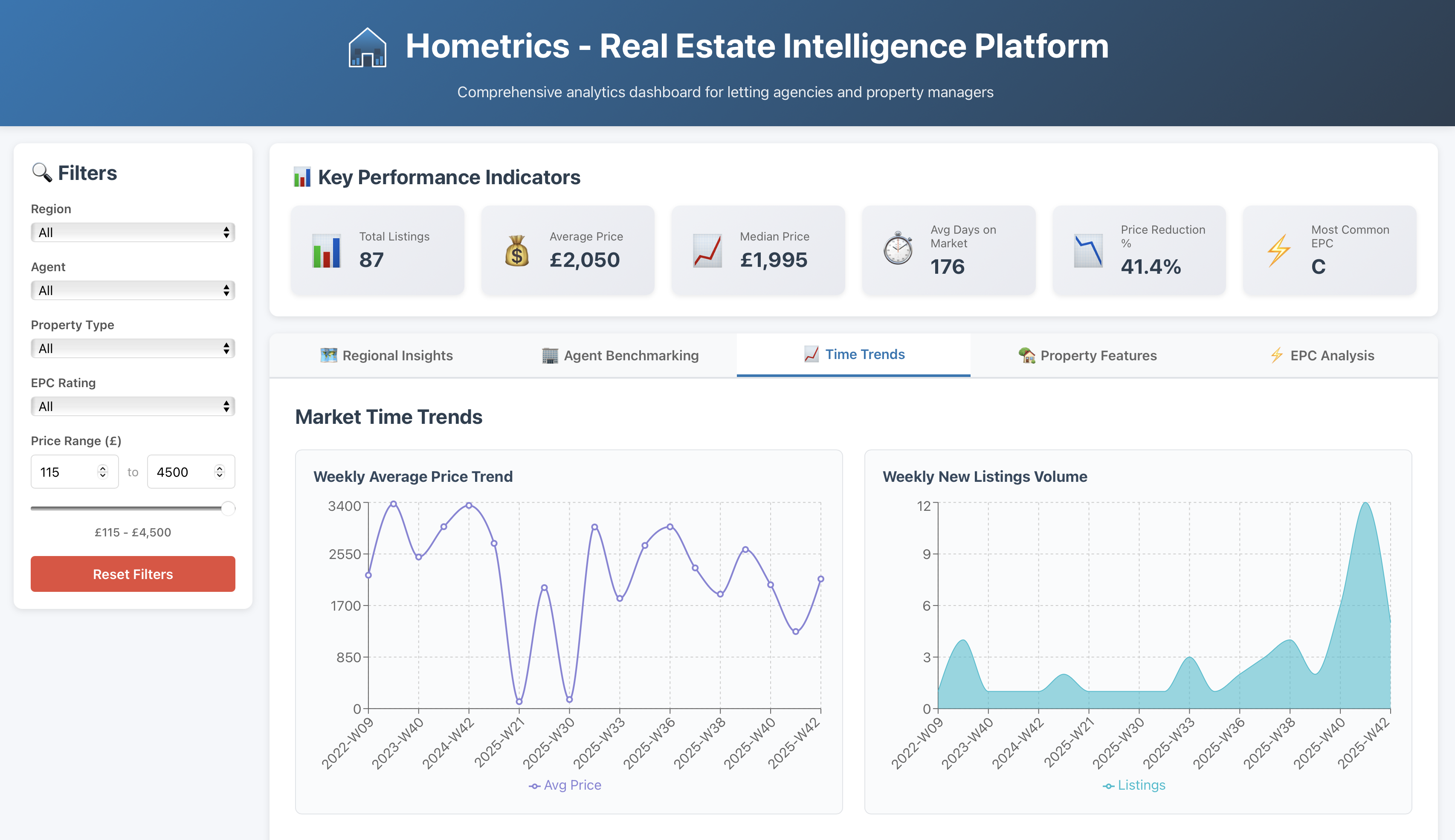 Hometrics Dashboard Preview